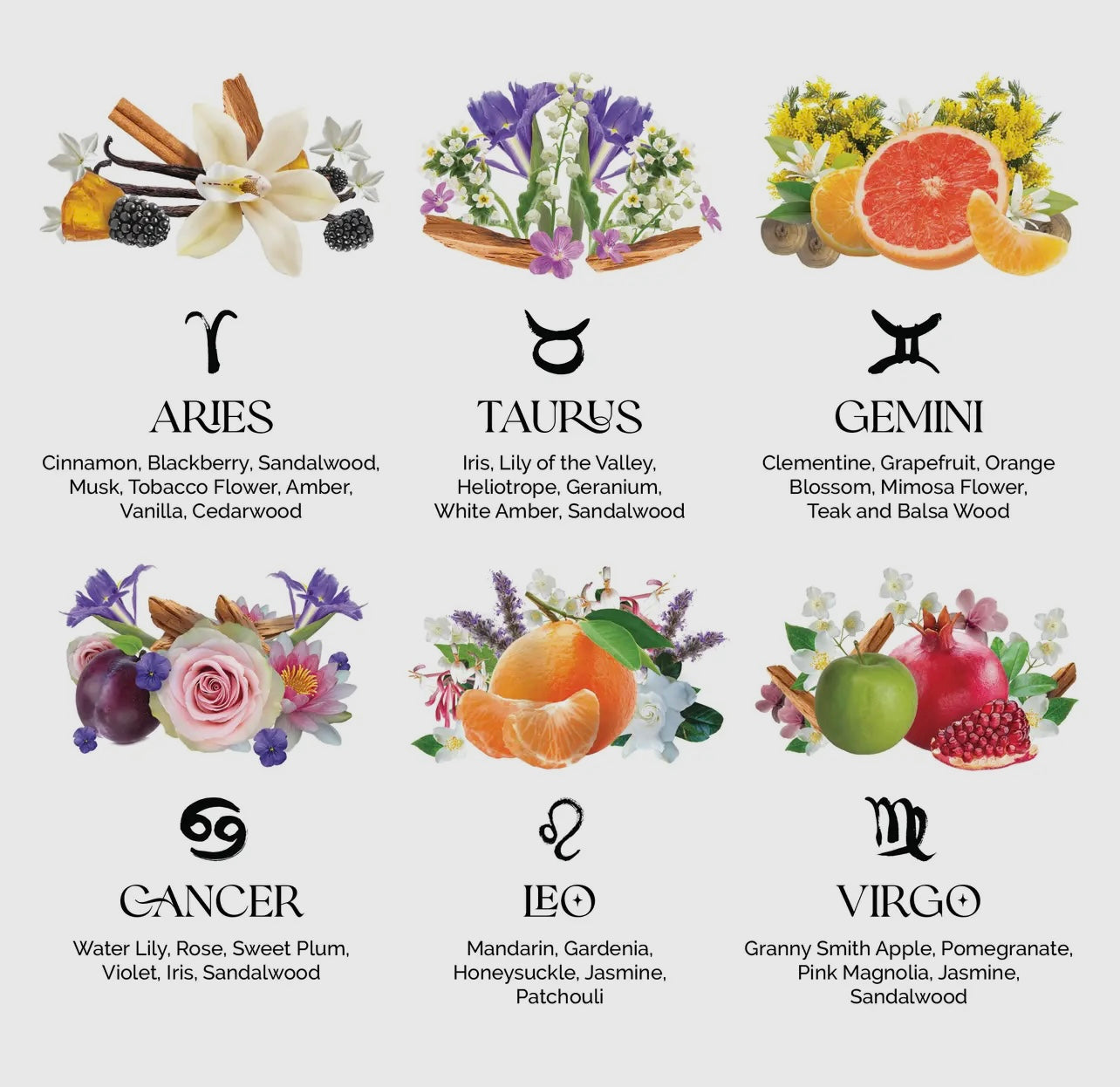 Zodiac Perfume